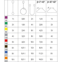 Robur 8157-L=2 m - BRACA PER SOLLEVAMENTO 4 Tonn.