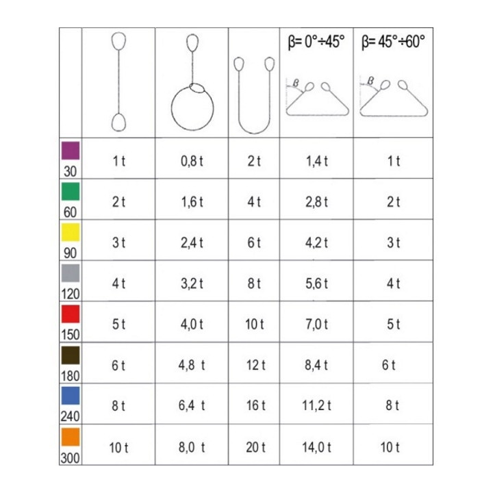 Robur 8157-L=2 m - BRACA PER SOLLEVAMENTO 4 Tonn.