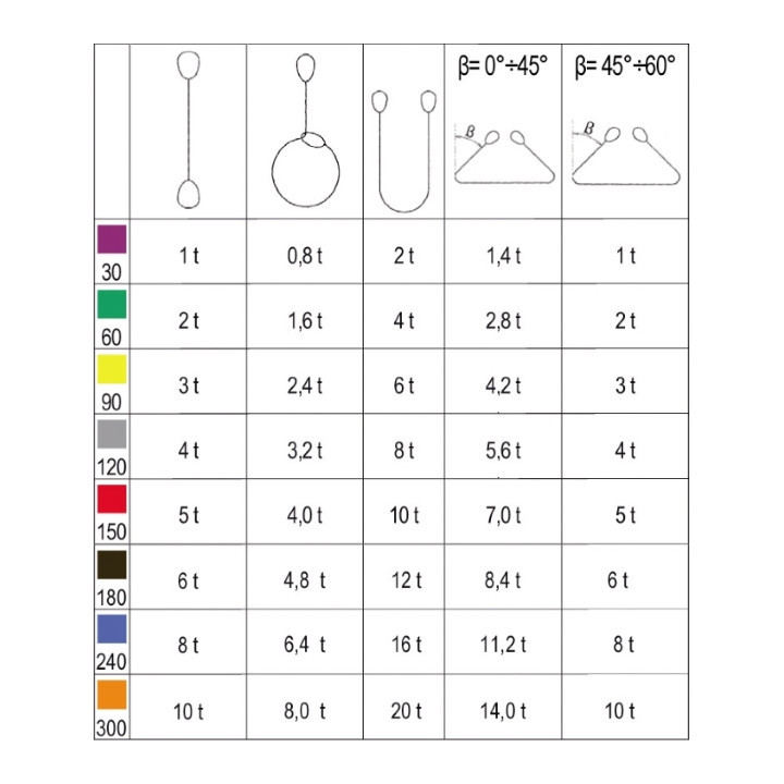 Robur 8158-L=2 m - BRACA PER SOLLEVAMENTO 5 Tonn.
