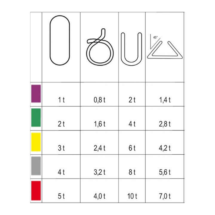 Robur 8170-L=2 m - BRACA PER SOLLEVAMENTO 1 Tonn.