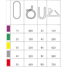 Robur 8176-L=1 m  - BRACA PER SOLLEVAMENTO 3 Tonn.